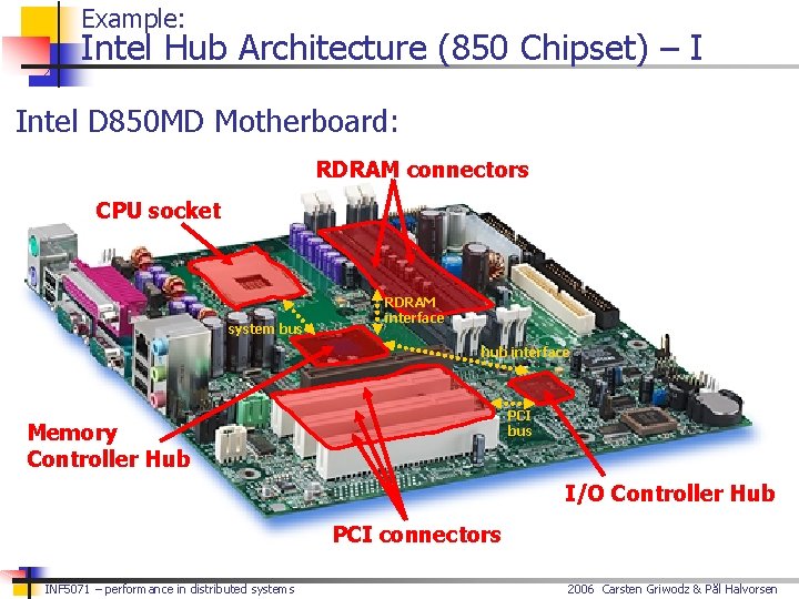 Example: Intel Hub Architecture (850 Chipset) – I Intel D 850 MD Motherboard: RDRAM