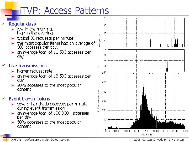 i. TVP: Access Patterns ü Regular days Ø low in the morning, high in