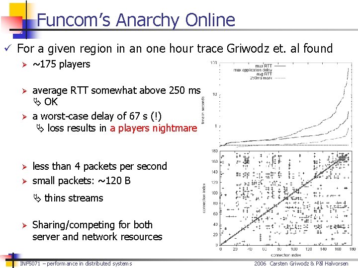 Funcom’s Anarchy Online ü For a given region in an one hour trace Griwodz