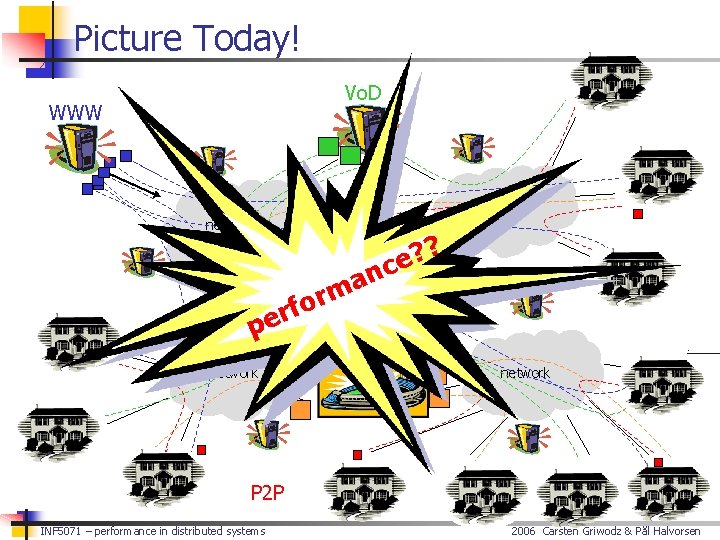 Picture Today! Vo. D WWW network ? ? e nc a m for r