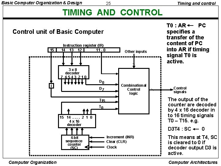 Basic Computer Organization & Design 25 Timing and control TIMING AND CONTROL Control unit