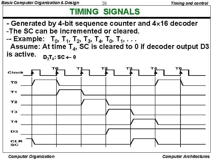 Basic Computer Organization & Design 26 Timing and control TIMING SIGNALS - Generated by