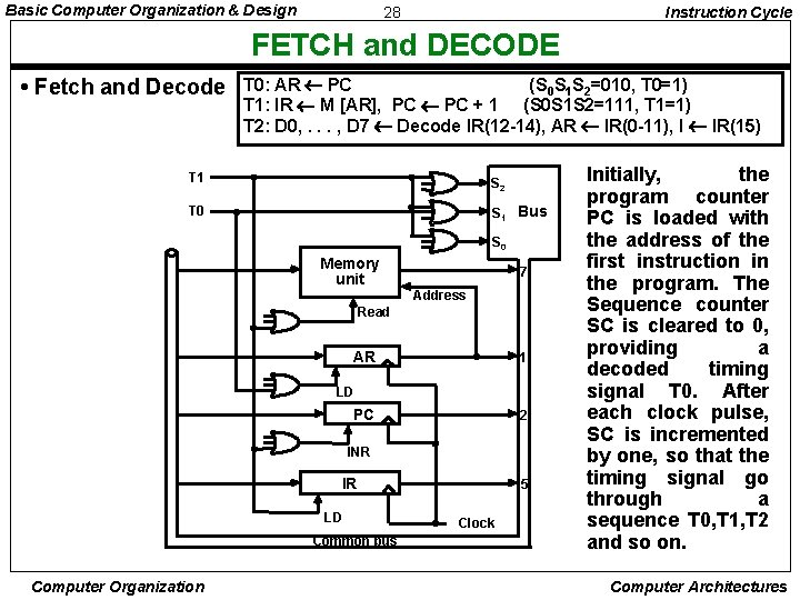 Basic Computer Organization & Design 28 Instruction Cycle FETCH and DECODE • Fetch and