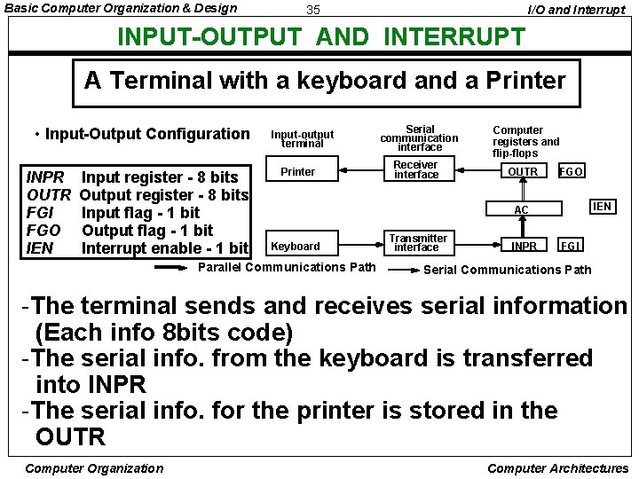 Basic Computer Organization & Design 35 I/O and Interrupt INPUT-OUTPUT AND INTERRUPT A Terminal