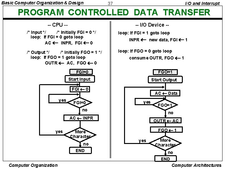 Basic Computer Organization & Design 37 I/O and Interrupt PROGRAM CONTROLLED DATA TRANSFER --
