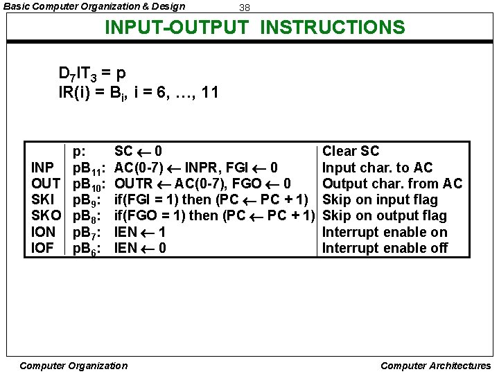 Basic Computer Organization & Design 38 INPUT-OUTPUT INSTRUCTIONS D 7 IT 3 = p