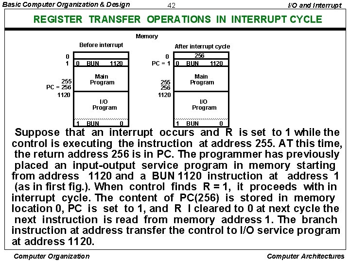 Basic Computer Organization & Design 42 I/O and Interrupt REGISTER TRANSFER OPERATIONS IN INTERRUPT
