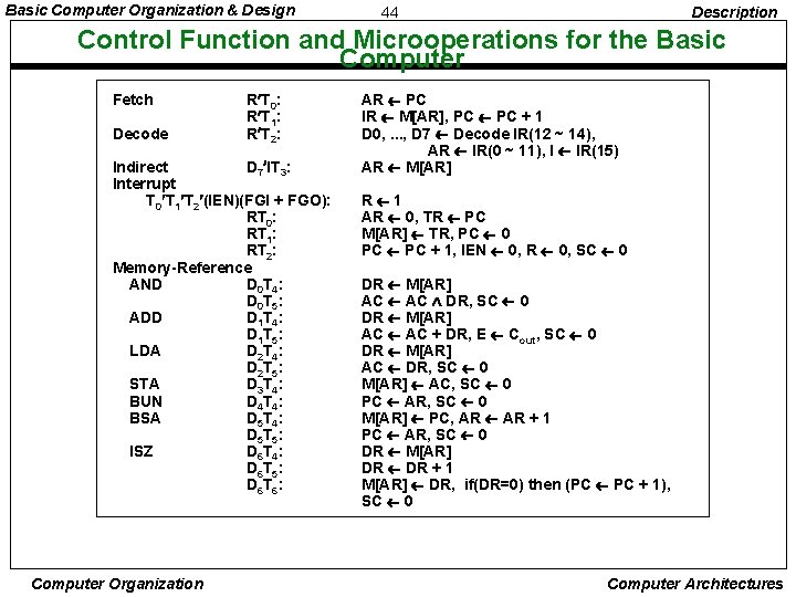 Basic Computer Organization & Design 44 Description Control Function and Microoperations for the Basic Basic Computer Organization & Design 44 Description Control Function and Microoperations for the Basic