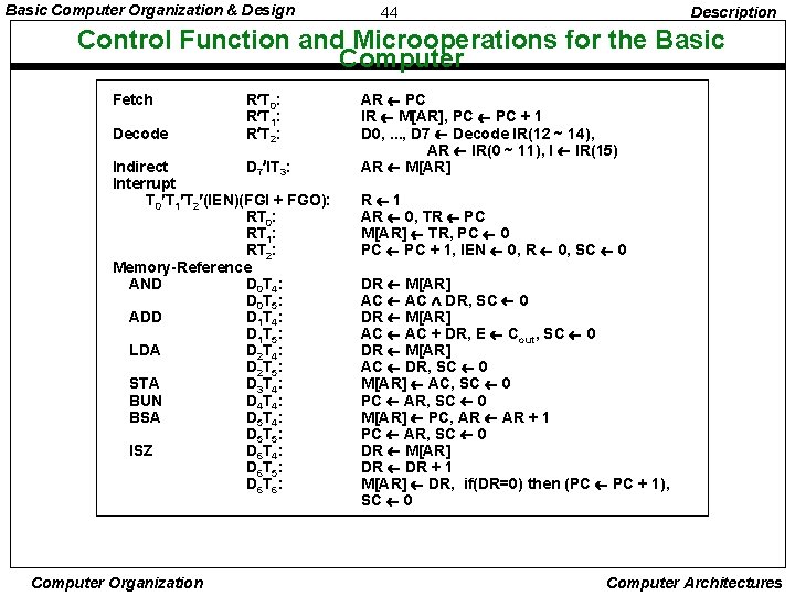 Basic Computer Organization & Design 44 Description Control Function and Microoperations for the Basic