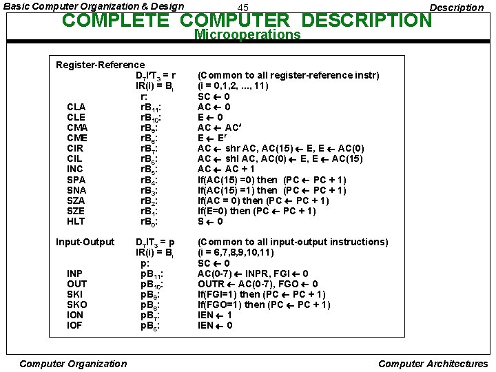 Basic Computer Organization & Design 45 Description COMPLETE COMPUTER DESCRIPTION Microoperations Register-Reference D 7 Basic Computer Organization & Design 45 Description COMPLETE COMPUTER DESCRIPTION Microoperations Register-Reference D 7