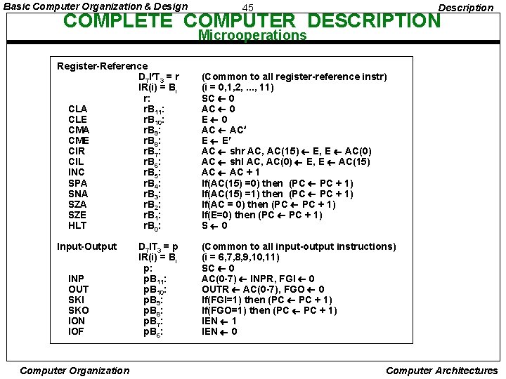 Basic Computer Organization & Design 45 Description COMPLETE COMPUTER DESCRIPTION Microoperations Register-Reference D 7