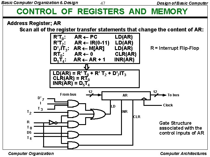 Basic Computer Organization & Design 47 Design of Basic Computer CONTROL OF REGISTERS AND