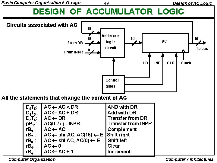 Basic Computer Organization & Design 49 Design of AC Logic DESIGN OF ACCUMULATOR LOGIC