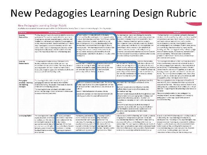 New Pedagogies Learning Design Rubric 