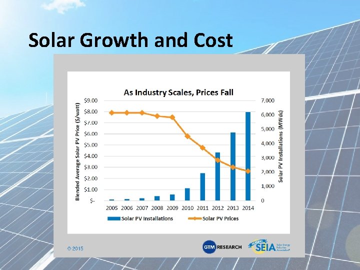 Solar Growth and Cost 