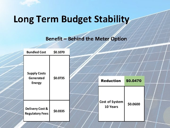 Long Term Budget Stability Benefit – Behind the Meter Option 