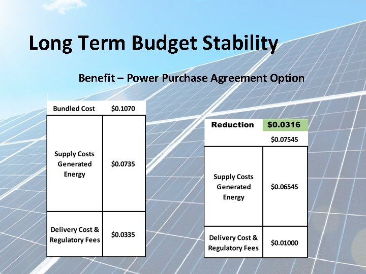 Long Term Budget Stability Benefit – Power Purchase Agreement Option 