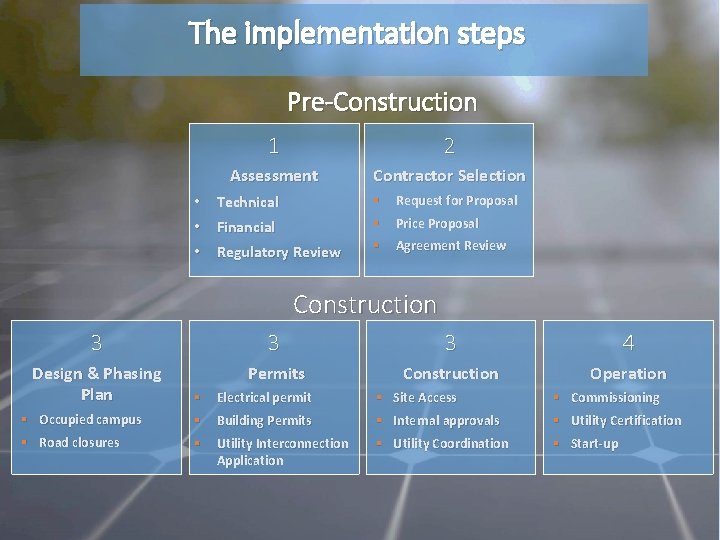 The implementation steps Pre-Construction 1 2 Assessment Contractor Selection • Technical • Financial •