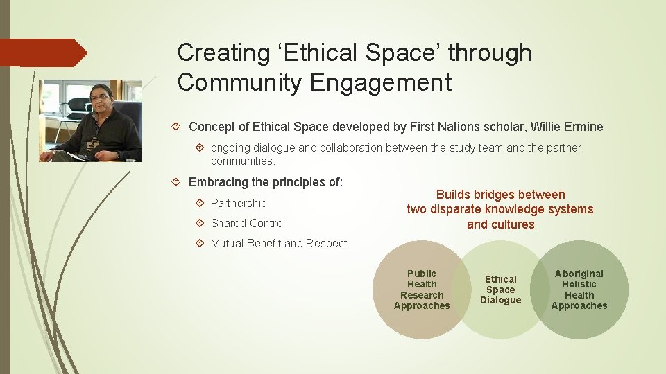 Creating ‘Ethical Space’ through Community Engagement Concept of Ethical Space developed by First Nations
