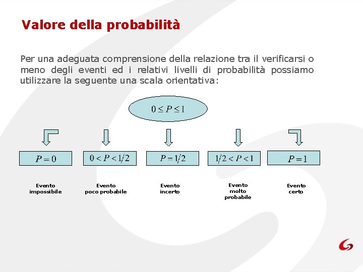 Valore della probabilità Per una adeguata comprensione della relazione tra il verificarsi o meno