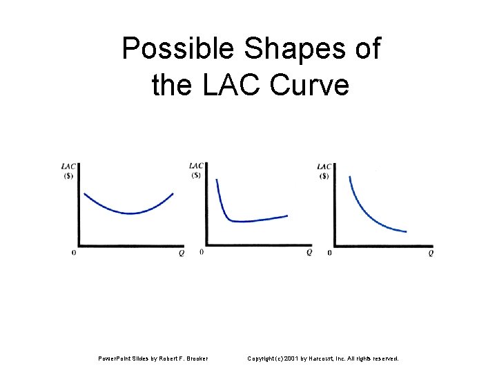 Possible Shapes of the LAC Curve Power. Point Slides by Robert F. Brooker Copyright