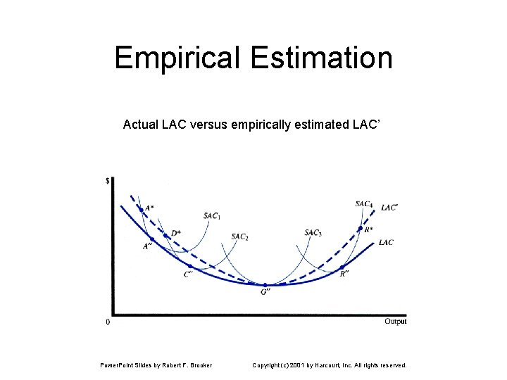 Empirical Estimation Actual LAC versus empirically estimated LAC’ Power. Point Slides by Robert F.