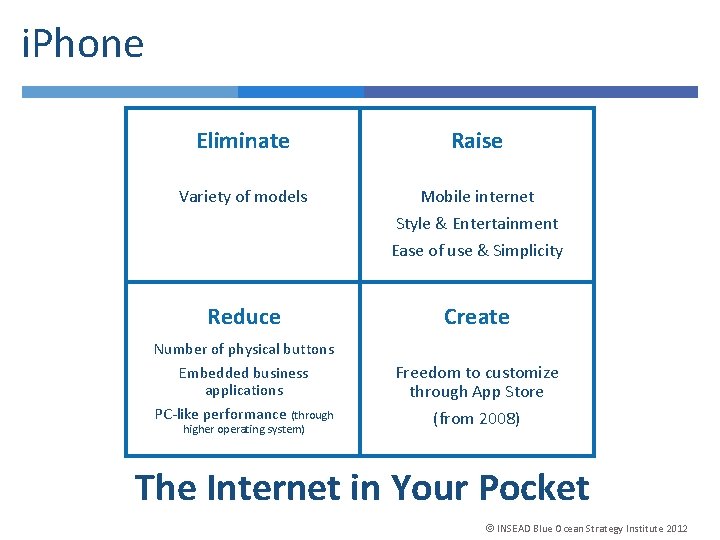 i. Phone Eliminate Raise Variety of models Mobile internet Style & Entertainment Ease of