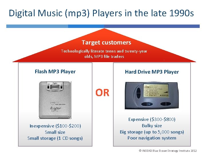 Digital Music (mp 3) Players in the late 1990 s Target customers Technologically literate