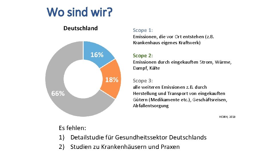 Wo sind wir? Scope 1: Emissionen, die vor Ort entstehen (z. B. Krankenhaus eigenes