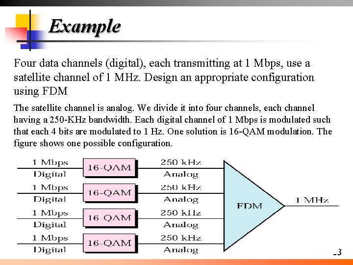 Example Four data channels (digital), each transmitting at 1 Mbps, use a satellite channel