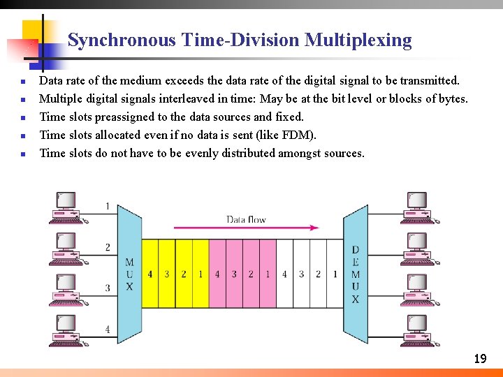 Synchronous Time-Division Multiplexing n n n Data rate of the medium exceeds the data