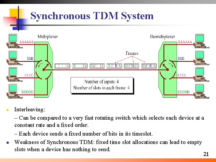 Synchronous TDM System n n Interleaving: – Can be compared to a very fast