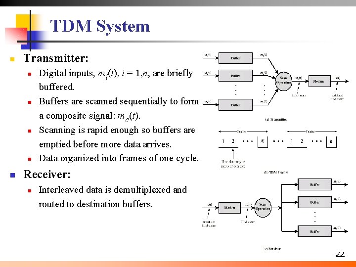 TDM System n Transmitter: n n n Digital inputs, mi(t), i = 1, n,