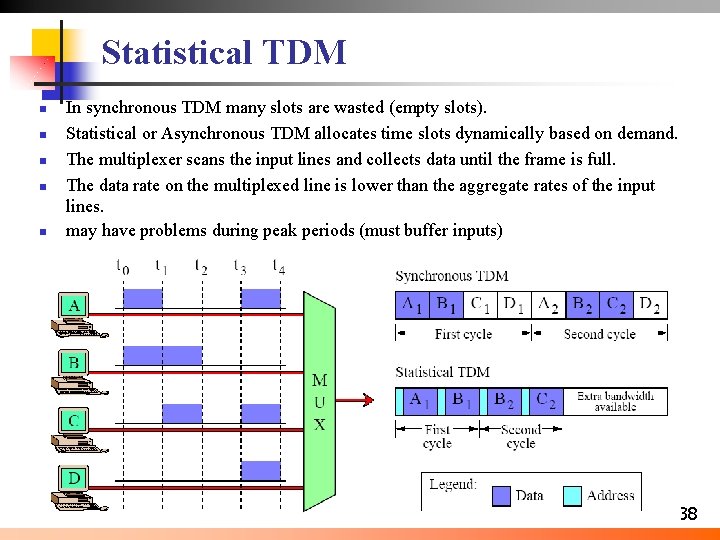 Statistical TDM n n n In synchronous TDM many slots are wasted (empty slots).