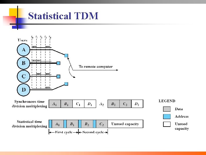 Statistical TDM 39 
