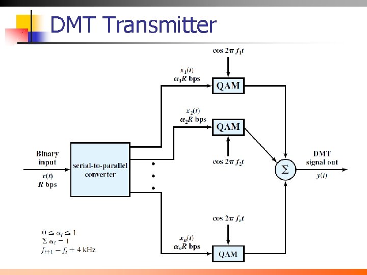 DMT Transmitter 