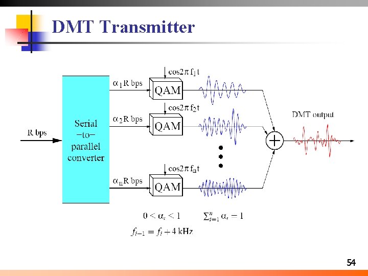DMT Transmitter 54 