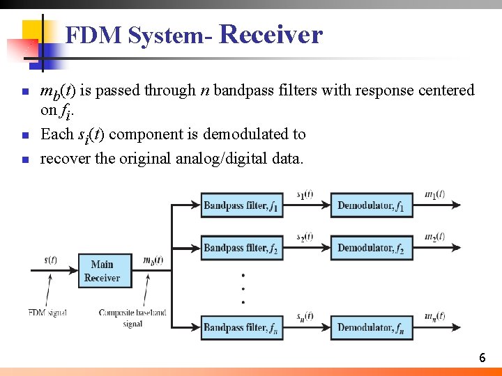 FDM System- Receiver n n n mb(t) is passed through n bandpass filters with
