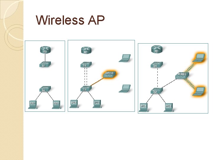 Wireless AP 