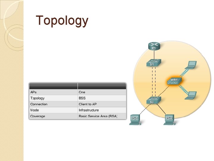 Topology 