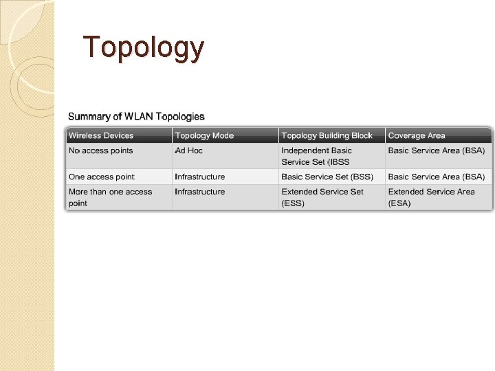 Topology 