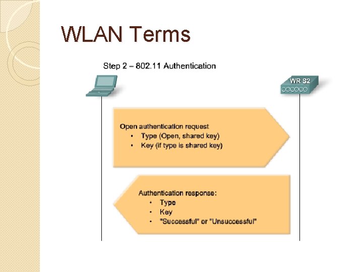 WLAN Terms 
