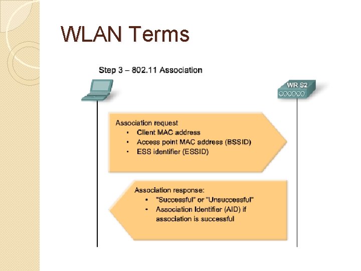 WLAN Terms 