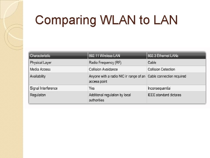 Comparing WLAN to LAN 
