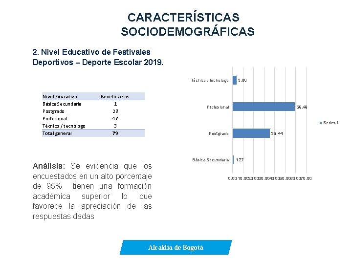 CARACTERÍSTICAS SOCIODEMOGRÁFICAS 2. Nivel Educativo de Festivales Deportivos – Deporte Escolar 2019. Técnico /