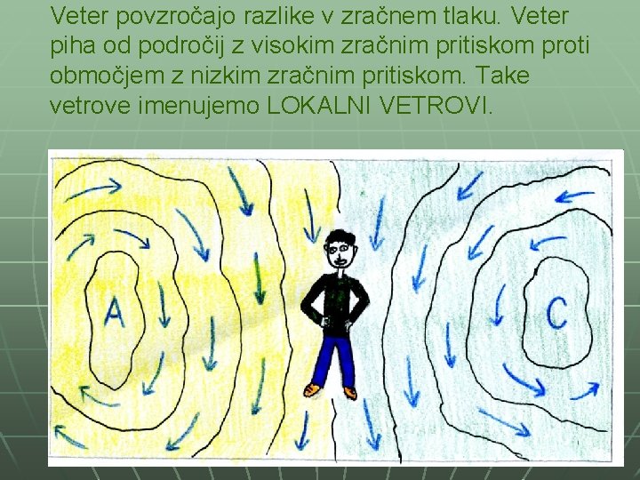 Veter povzročajo razlike v zračnem tlaku. Veter piha od področij z visokim zračnim pritiskom