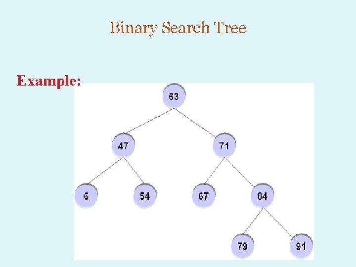Binary Search Tree Example: 