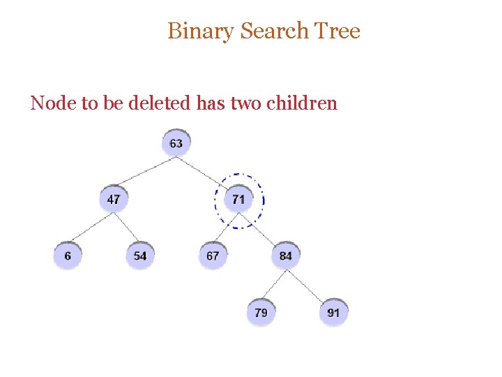 Binary Search Tree Node to be deleted has two children 