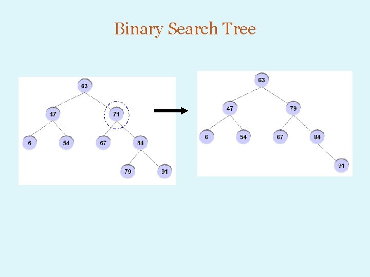 Binary Search Tree 