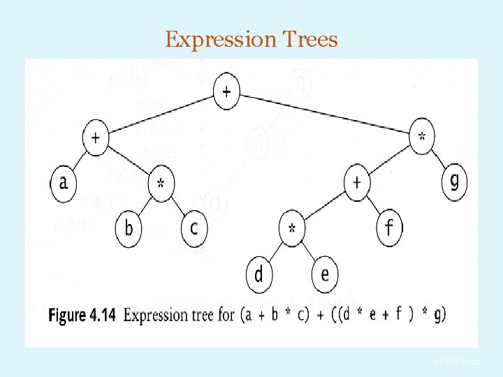 Expression Trees 38 2/28/2021 